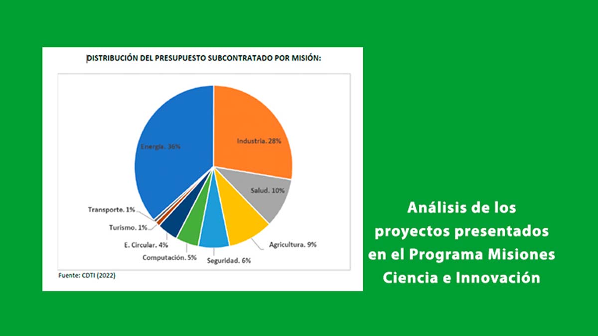 CDTI publica un análisis de los proyectos Misiones 2021